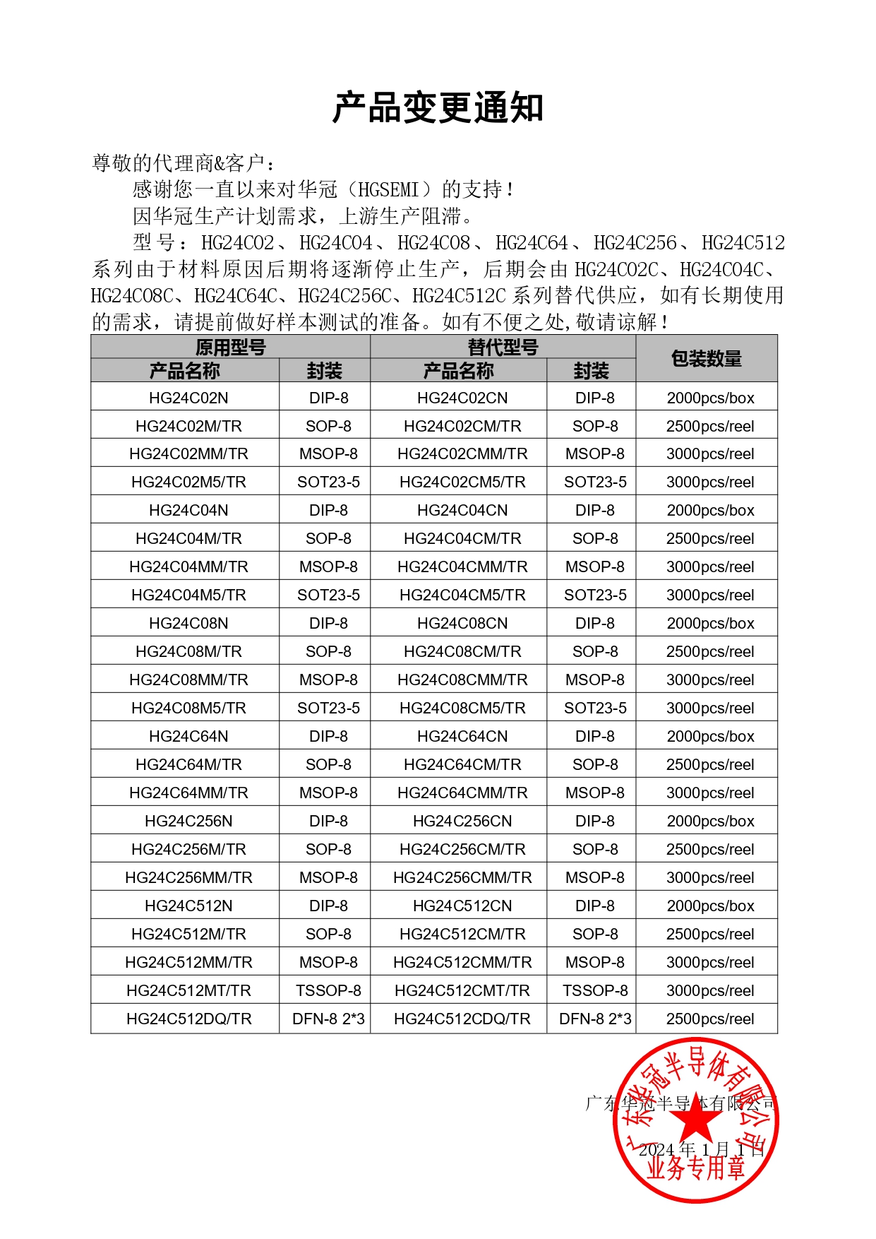 HG24C02、HG24C04、HG24C08、HG24C64、HG24C256、HG24C512變更通知函2024-1-1_page-0001.jpg