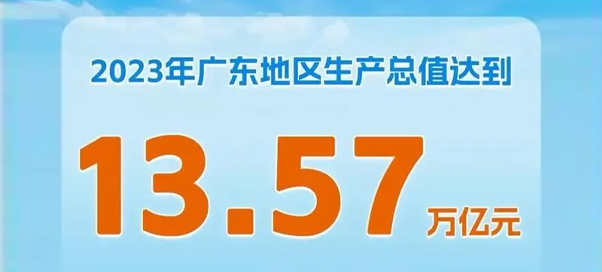 廣東省GDP首次突破13萬億元